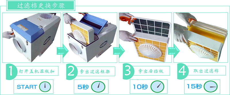 油雾净化器维护保养