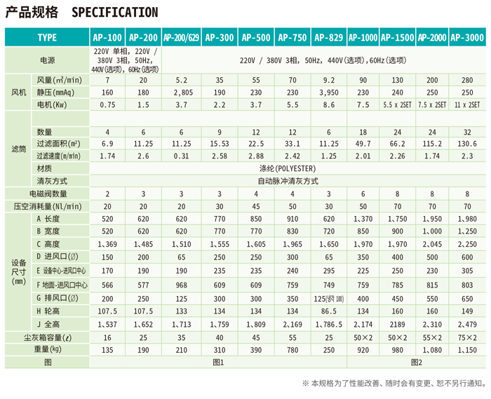 除尘器规格参数