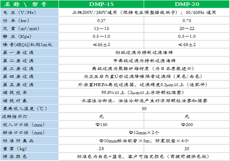 油雾净化器性能参数表