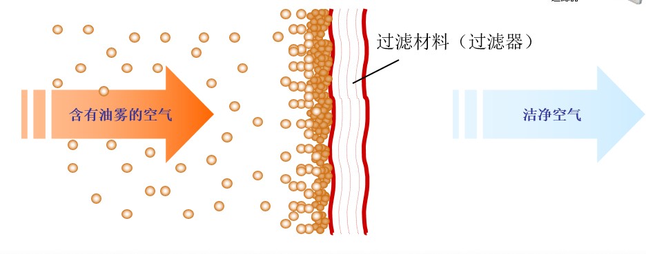 过滤棉式