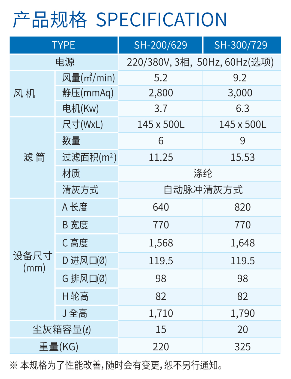 duclean除尘器产品规格